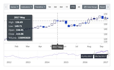 hmiix fund|HMIIX Interactive Stock Chart .